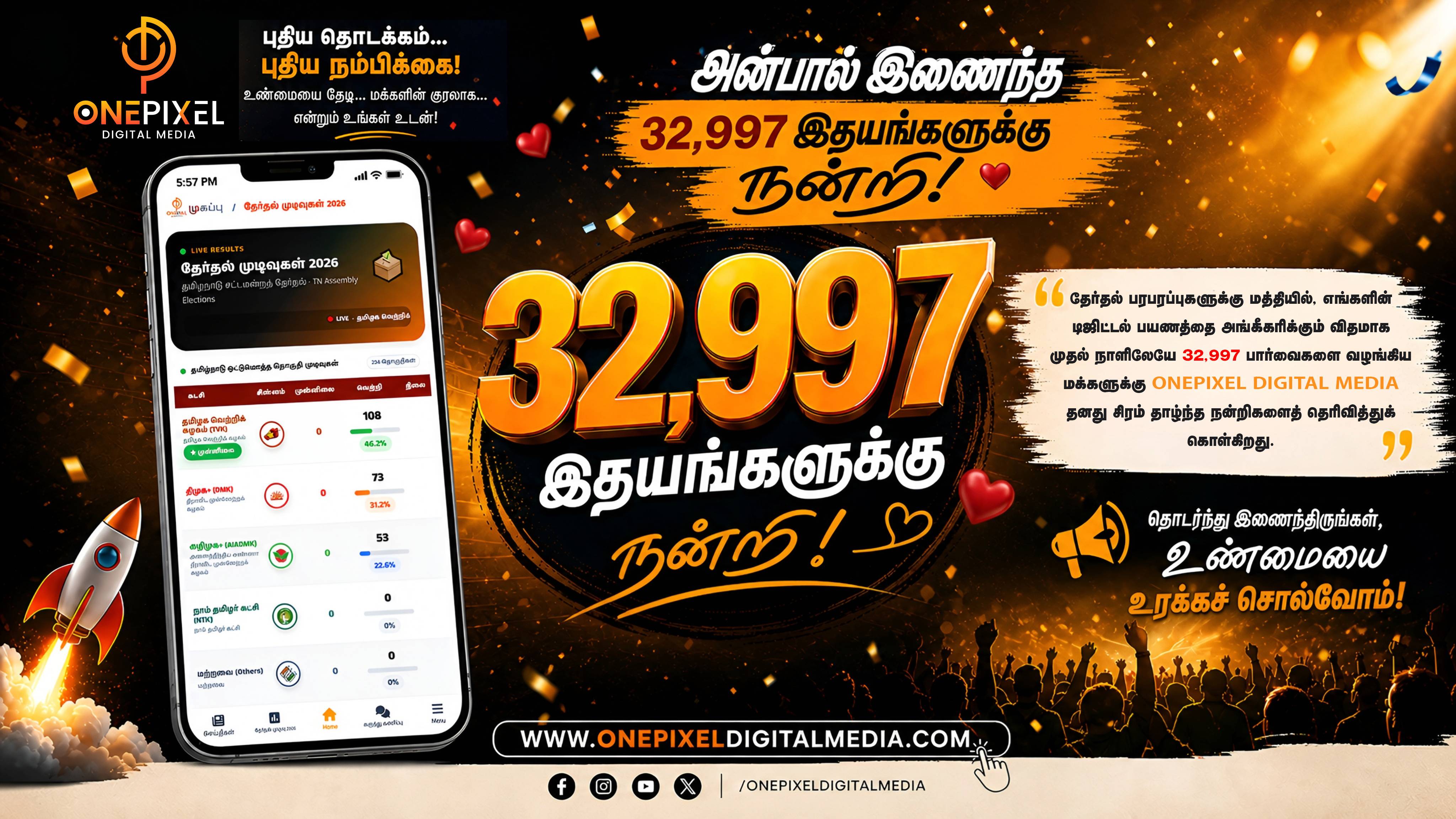 ஒன்பிக்சல் டிஜிட்டல் மீடியா: தேர்தல் களத்தில் புதிய மைல்கல் - முதல் நாளிலேயே 32,997 பார்வையாளர்கள்!