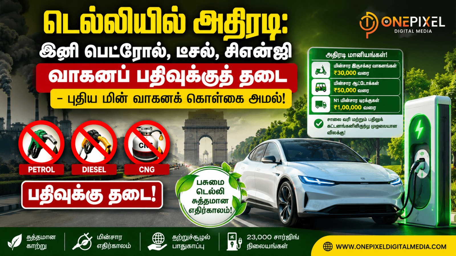 டெல்லியில் அதிரடி: இனி பெட்ரோல், டீசல், சிஎன்ஜி வாகனப் பதிவுக்குத் தடை - புதிய மின் வாகனக் கொள்கை அமல்!